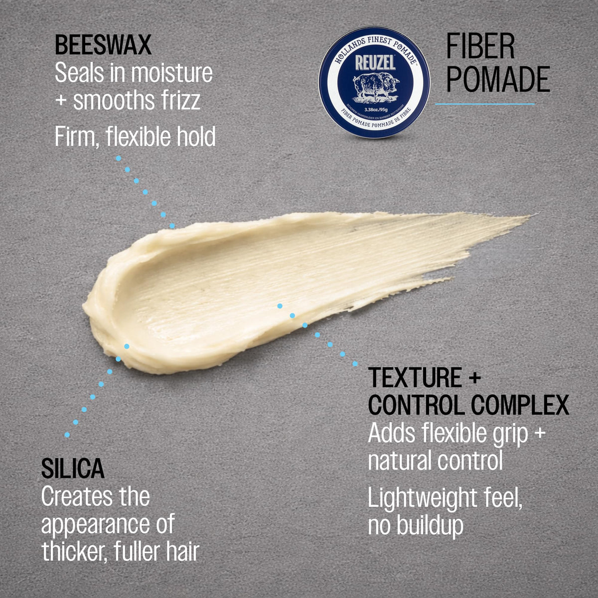 REUZEL Fiber Pomade 95g with packaging details