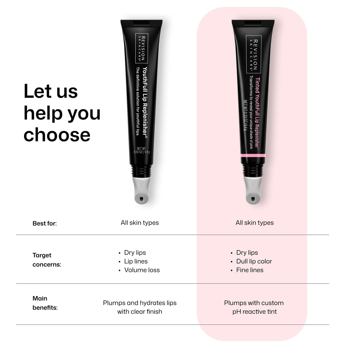 Revision Skincare Tinted YouthFull Lip Replenisher on a vanity