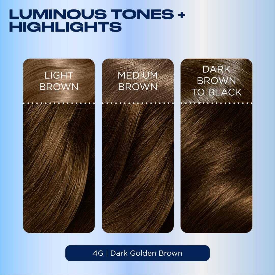 Revitashine Intense included in Clairol hair dye kit