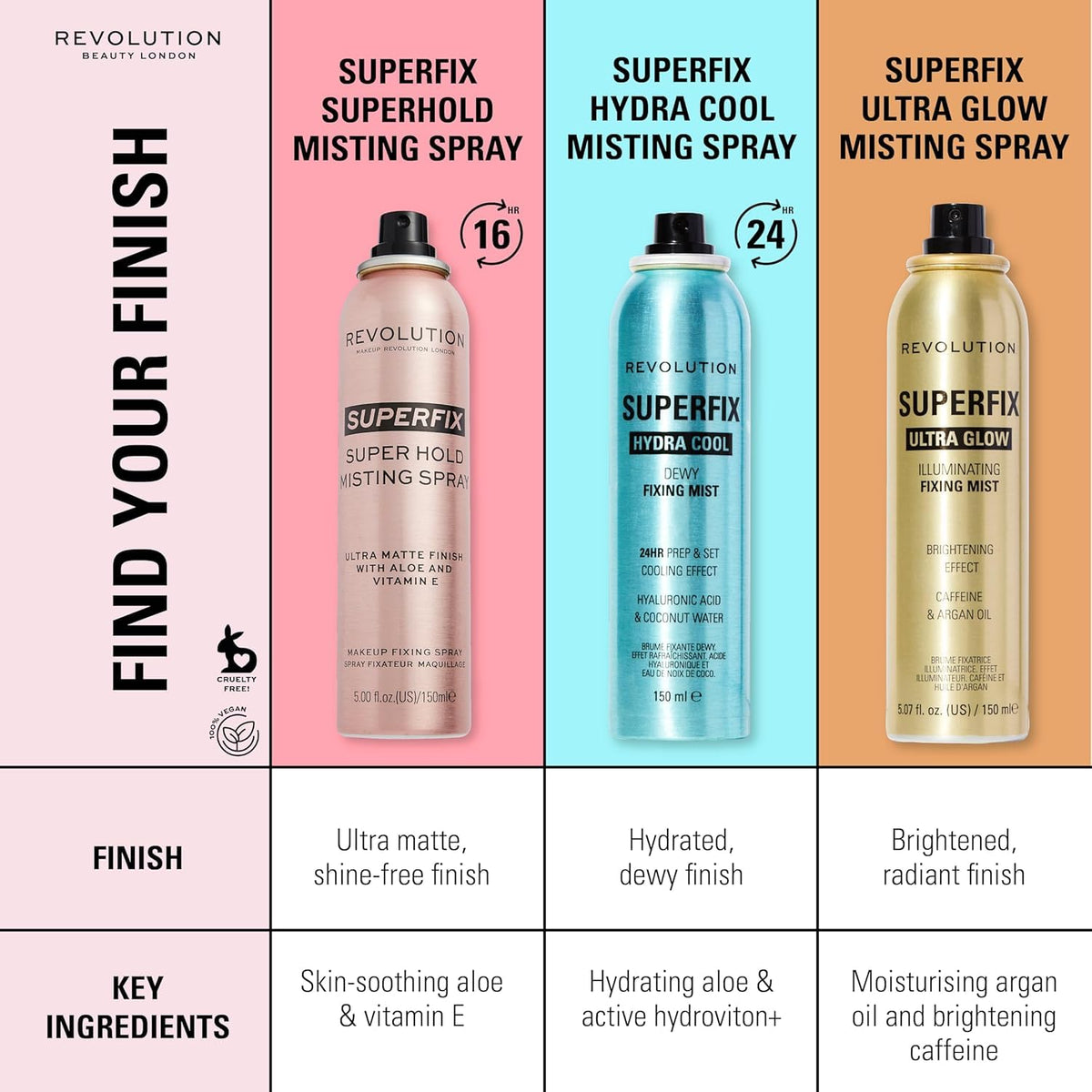 Revolution Beauty Superfix Misting Spray in use on a model's face