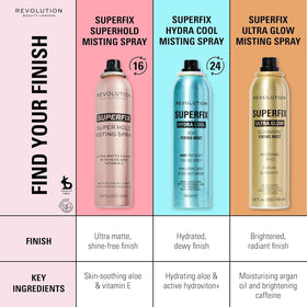 Revolution Beauty Superfix Misting Spray in use on a model's face