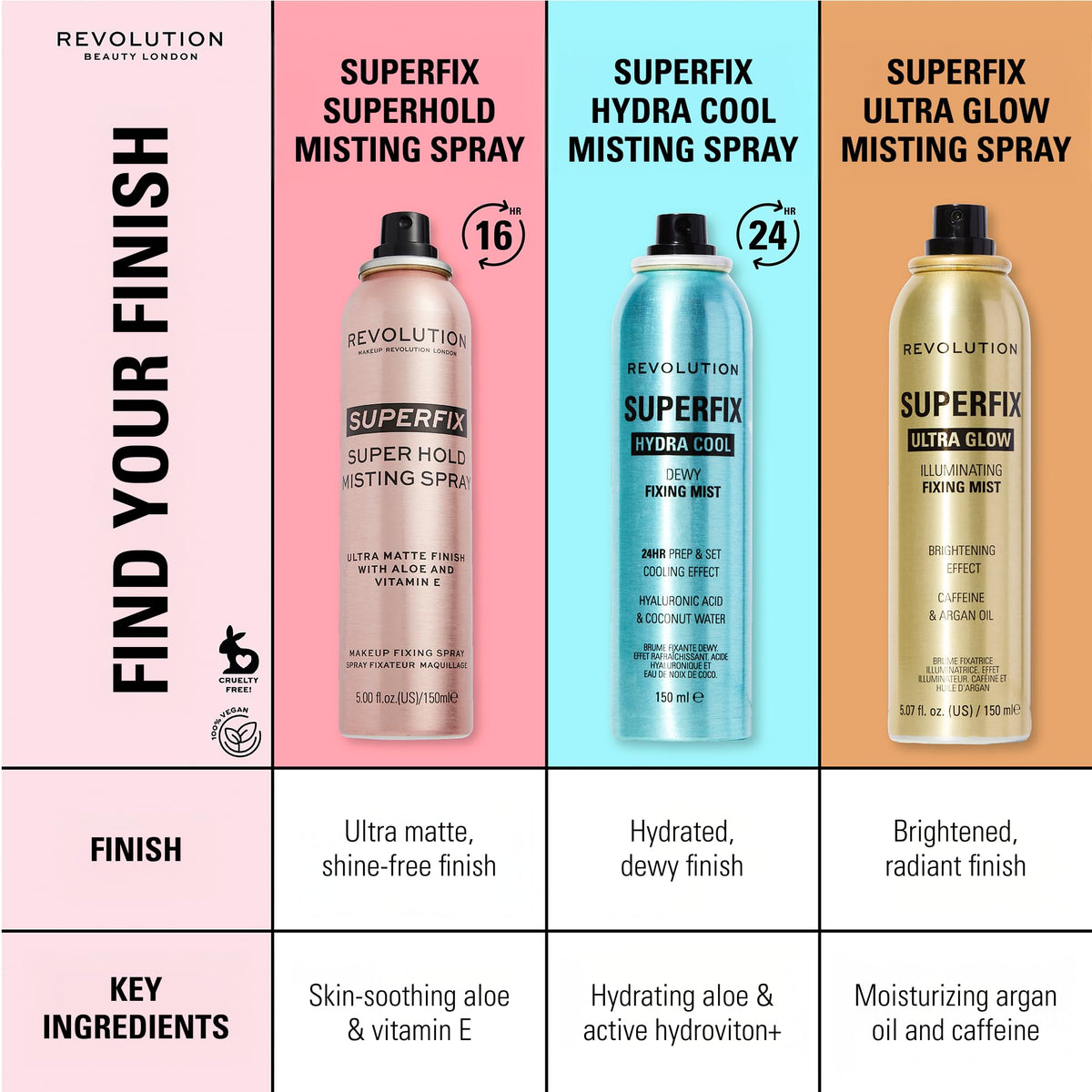 Revolution Superfix Hydra Cool Mist 150g in lifestyle setting