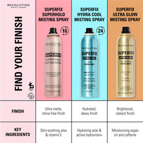 Revolution Superfix Hydra Cool Mist 150g in lifestyle setting