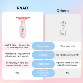 RNAIX Neck Massager with user-friendly design