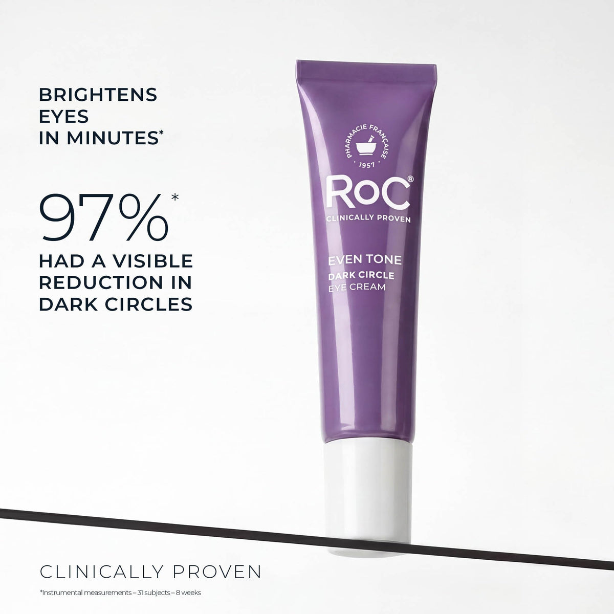 RoC Brightening Eye Cream application on skin