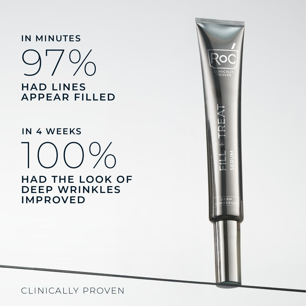 RoC Derm Correxion Fill+ Retinol Serum application on skin