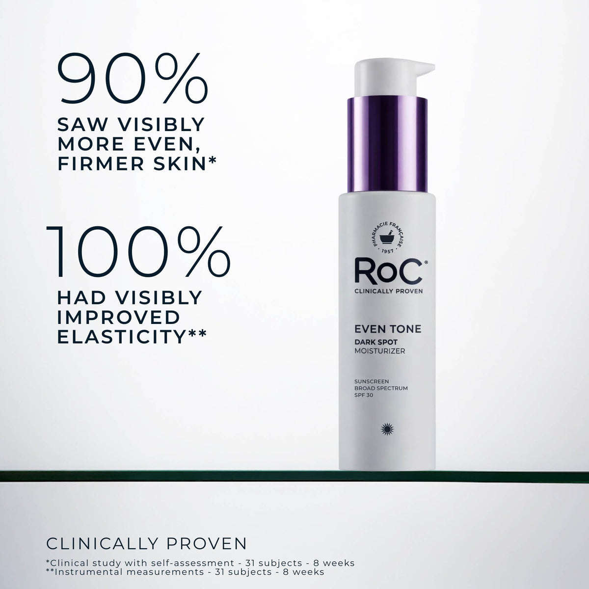 RoC Niacinamide Daily Face Moisturizer SPF 30 application on skin