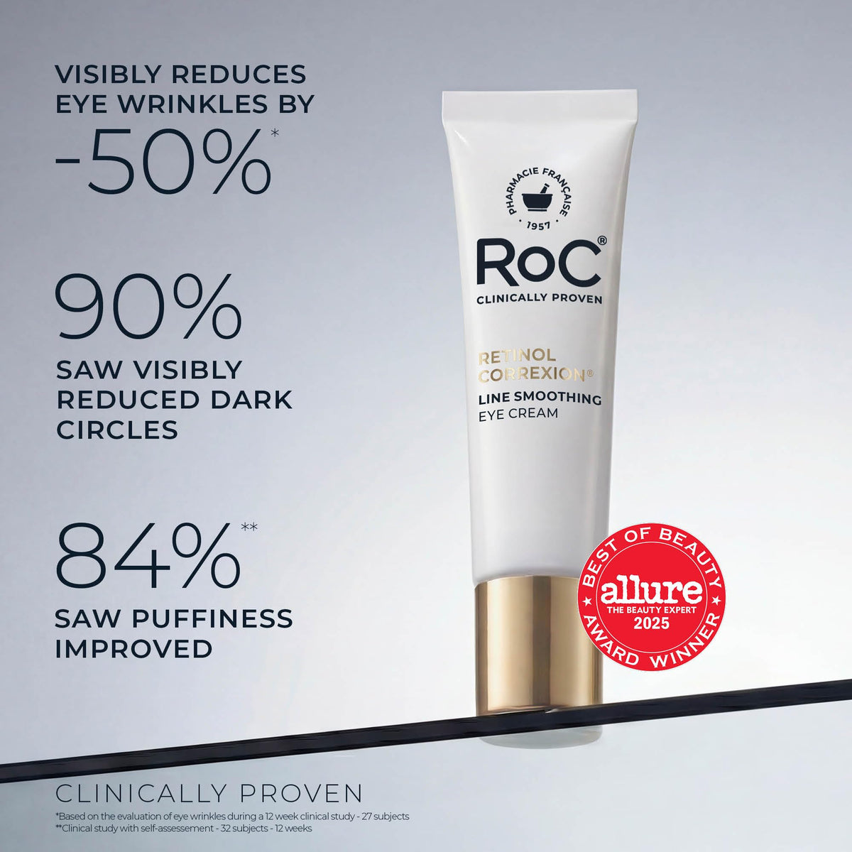 RoC Retinol Correxion Under Eye Cream application on skin