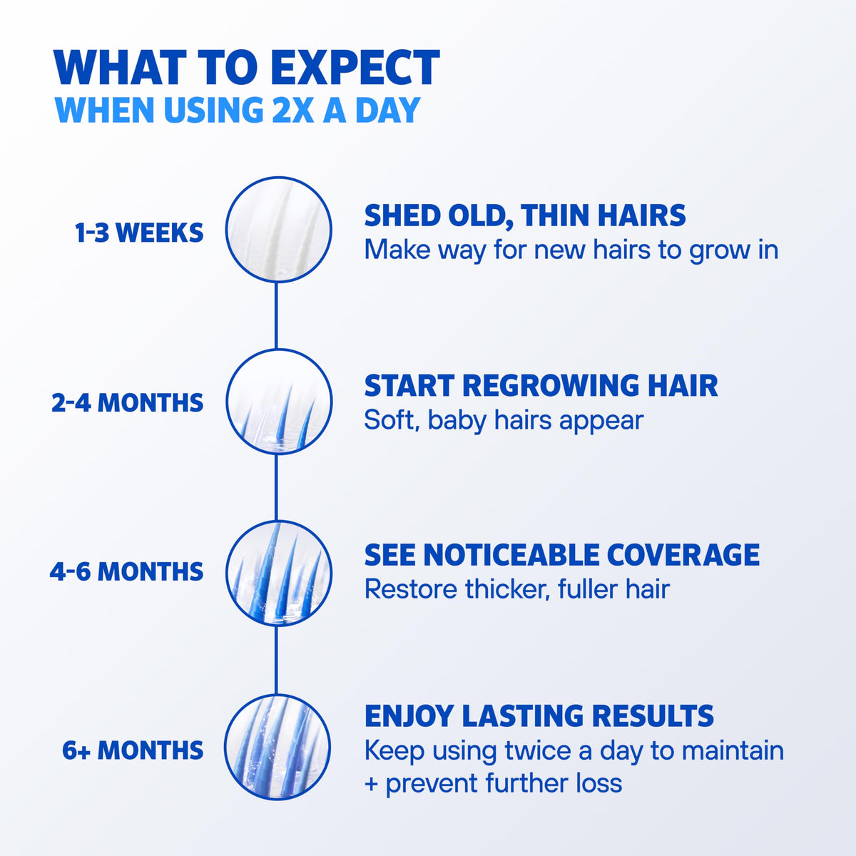 Rogaine Men's 5% Minoxidil Foam in a lifestyle setting