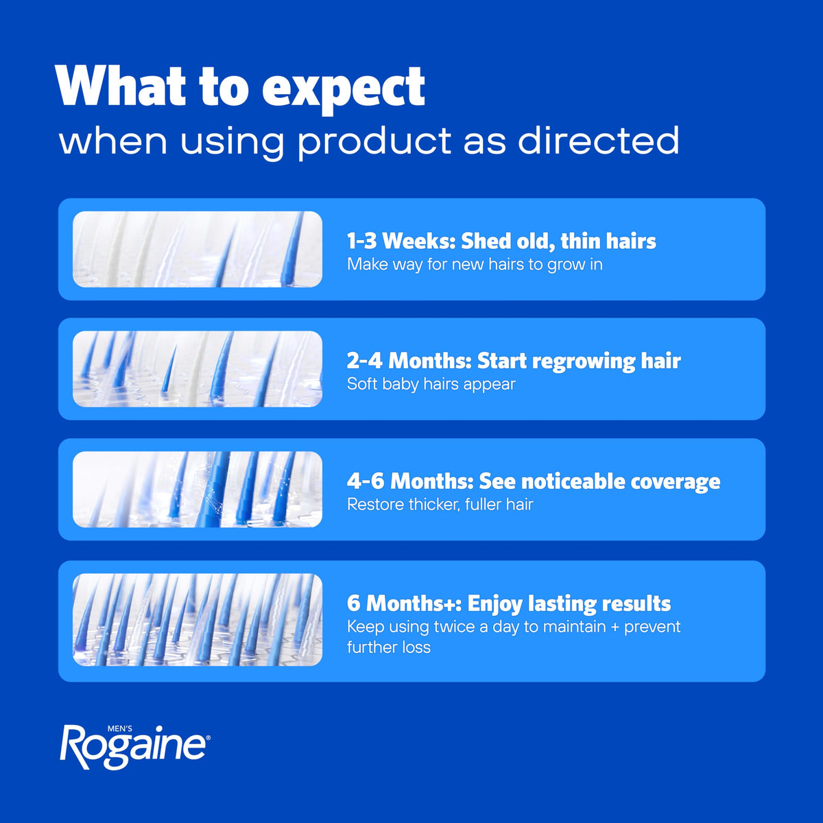 Rogaine Men's Hair Regrowth 5% Minoxidil showing liquid inside bottle