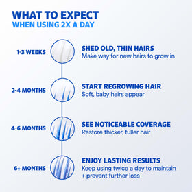 Rogaine Men's Hair Regrowth 5% Minoxidil Solution with measuring dropper