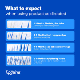 Rogaine Men's Hair Regrowth Foam 5% Minoxidil packaging