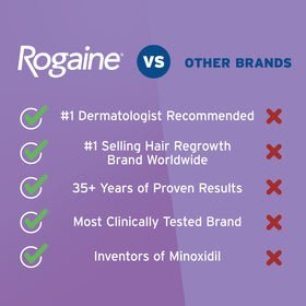 Rogaine Women's 2% Minoxidil packaging details