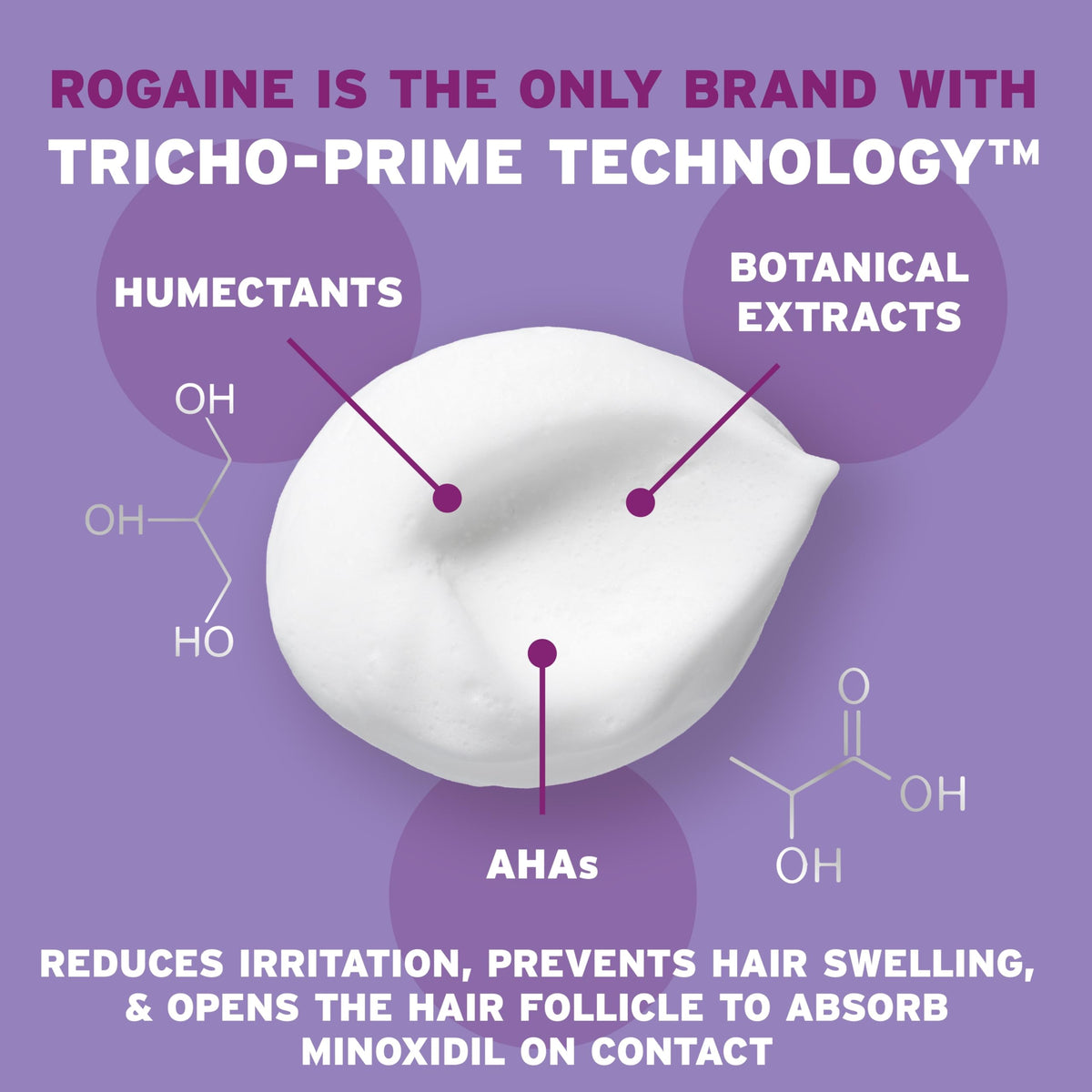 Rogaine Women's 5% Minoxidil Foam packaging with product details
