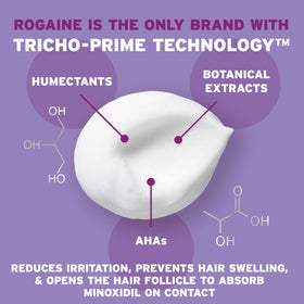 Rogaine Women's 5% Minoxidil Foam packaging with product details