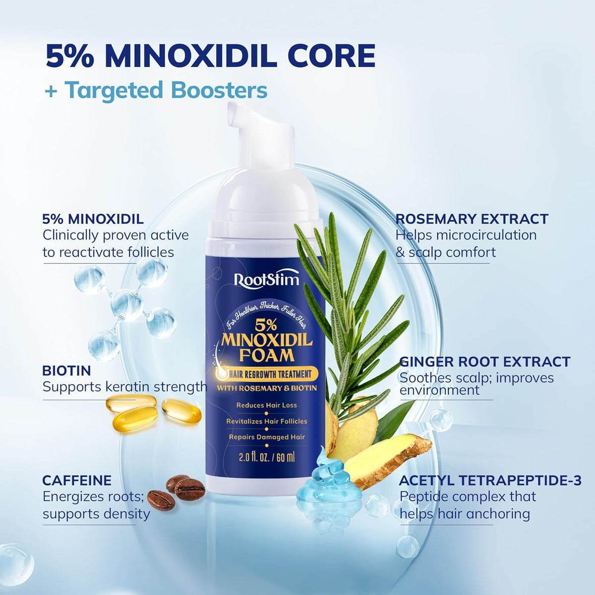 RootStim 5% Minoxidil Foam bottle with cap