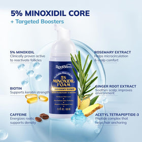 RootStim 5% Minoxidil Foam bottle with cap