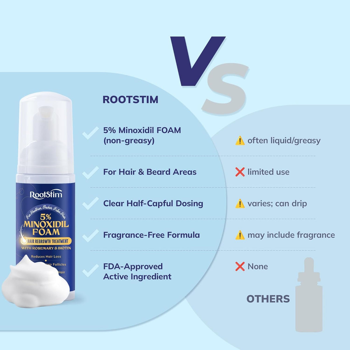 RootStim 5% Minoxidil Foam usage demonstration