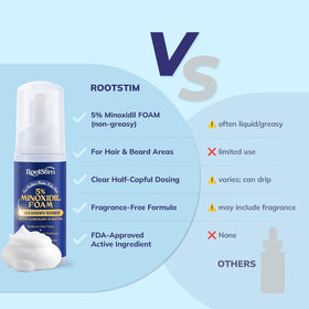 RootStim 5% Minoxidil Foam usage demonstration