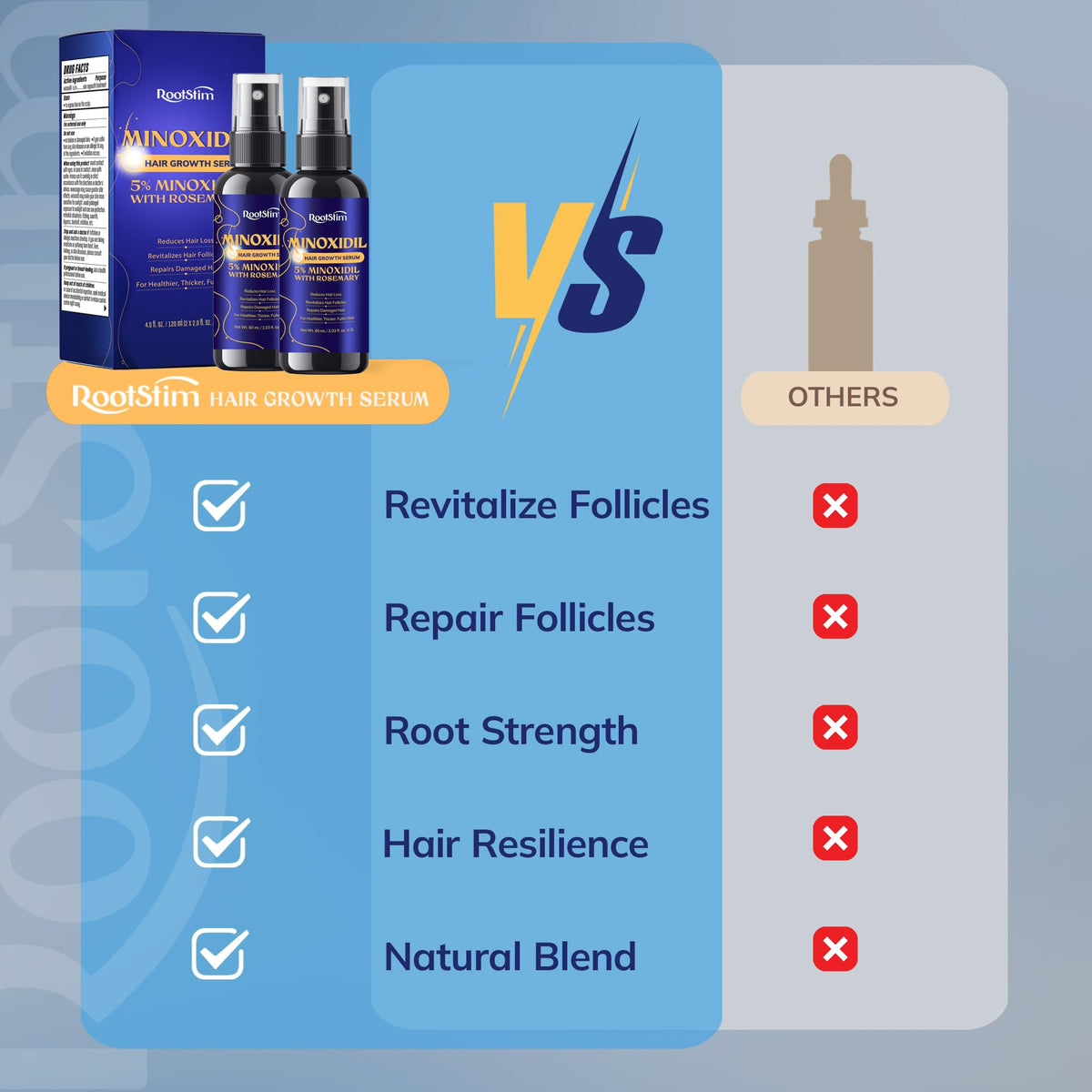 RootStim 5% Minoxidil Hair Growth Serum packaging