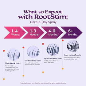 RootStim hair growth spray packaging details