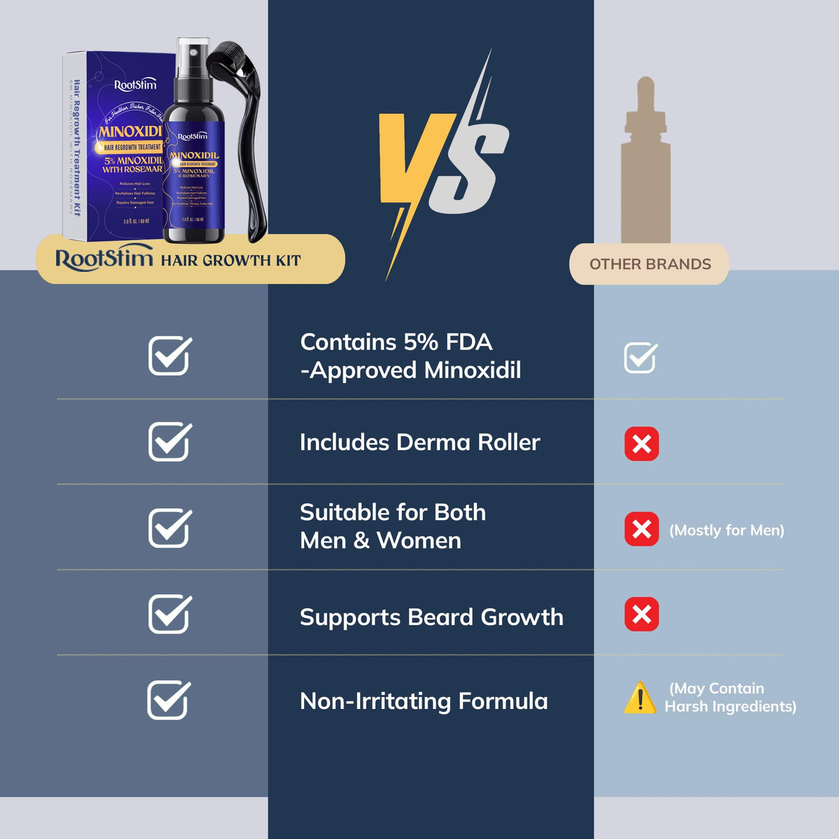 RootStim Hair Regrowth Kit with application instructions