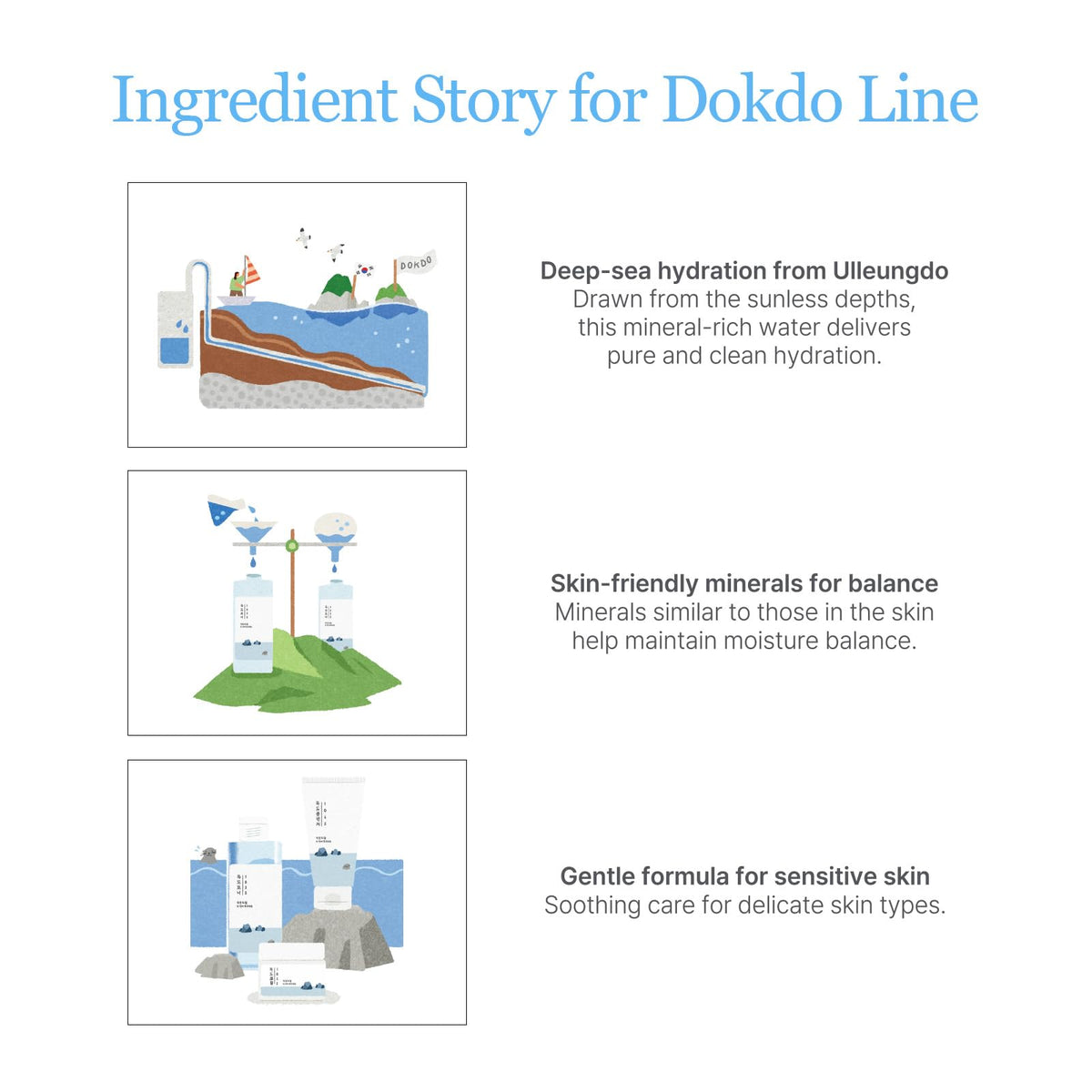 ROUND LAB 1025 Dokdo Cleansing Oil packaging details