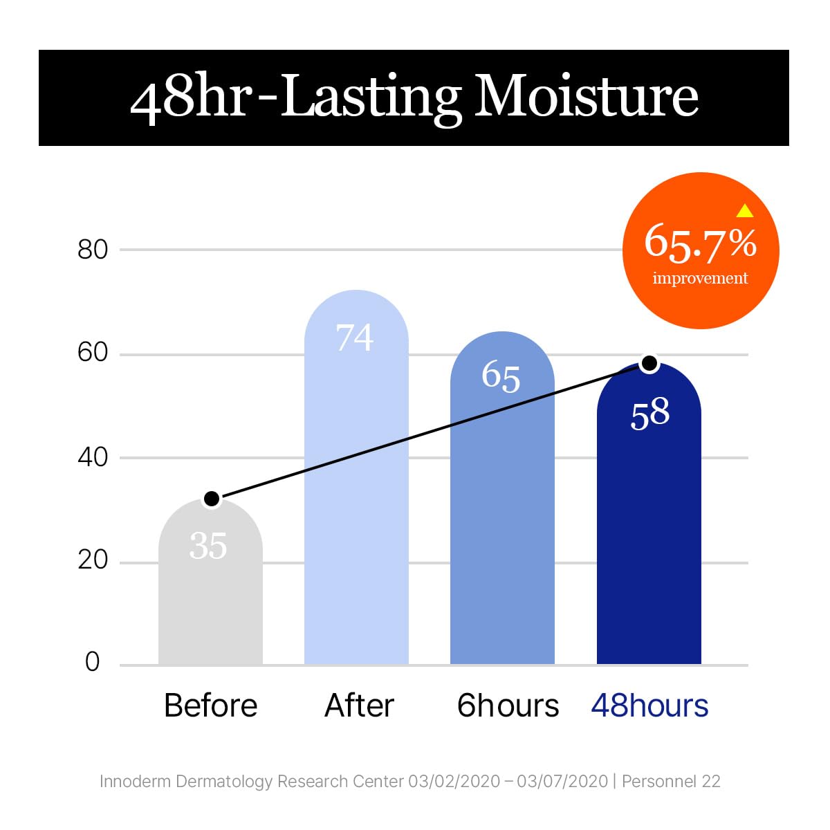 ROUND LAB Birch Juice Moisturizing Cream lifestyle scene