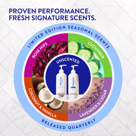Routine Wellness Anti-Thinning Shampoo close-up of bottle