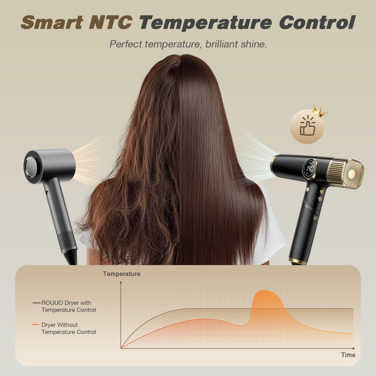 ROUUO Hair Dryer in storage bag