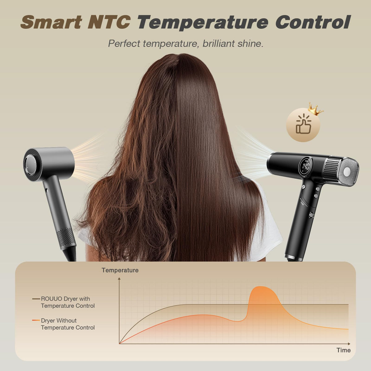 ROUUO hair dryer lightweight body