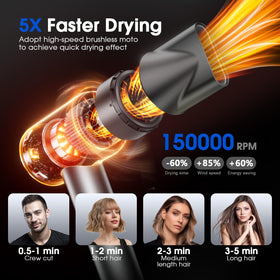 ROUUO Ionic Hair Dryer showing heat settings and controls