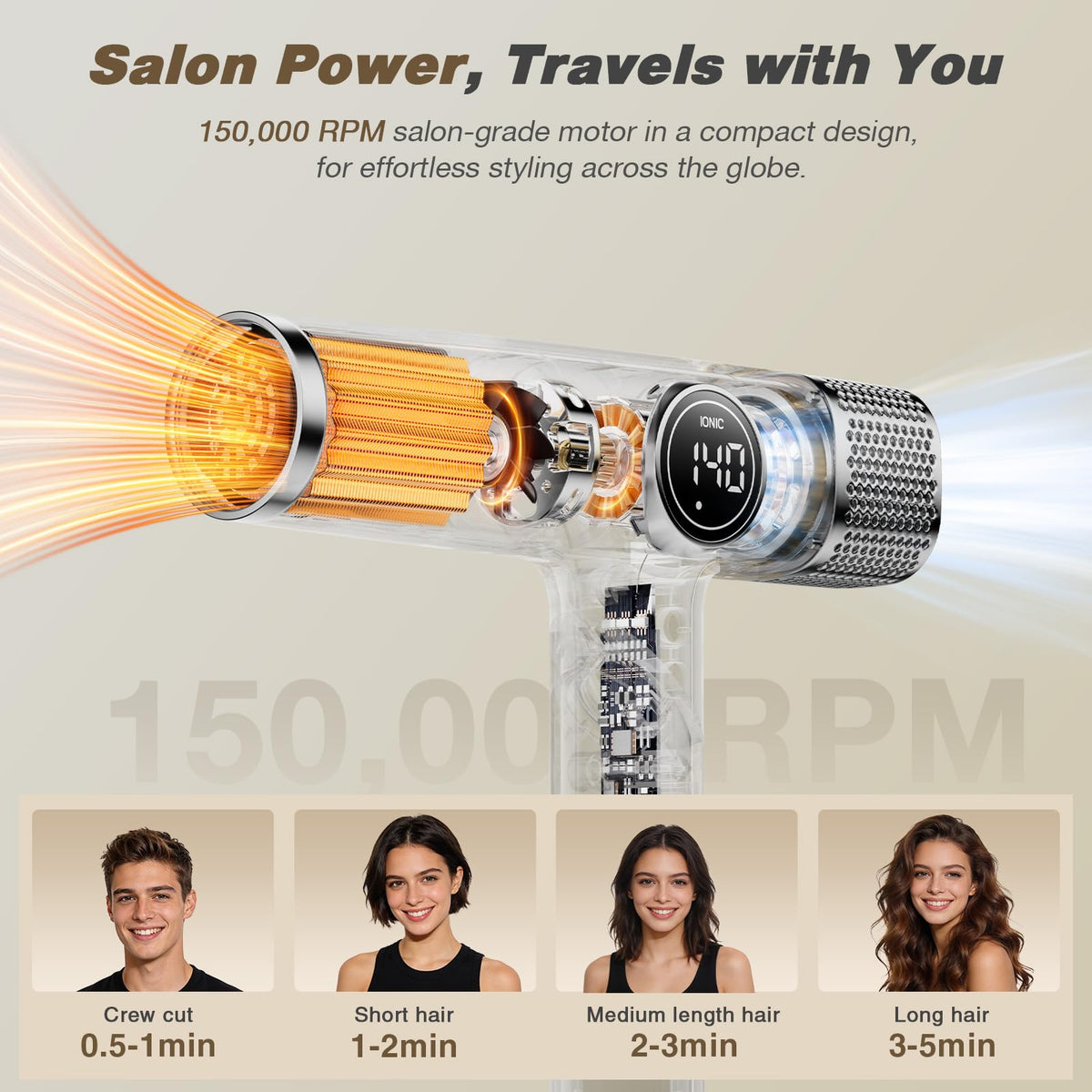 ROUUO travel hair dryer compact design
