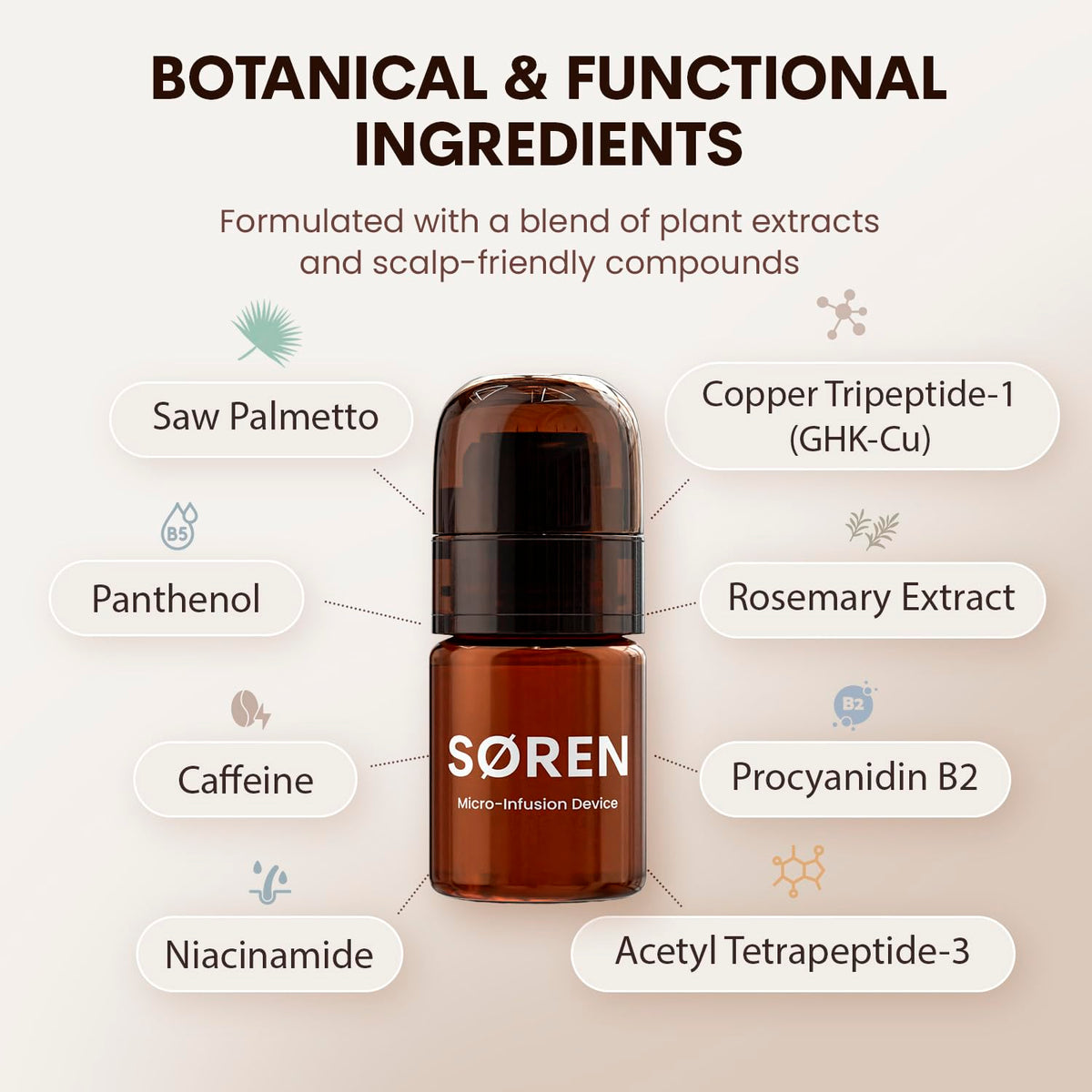 SØREN hair renewal kit presentation box open