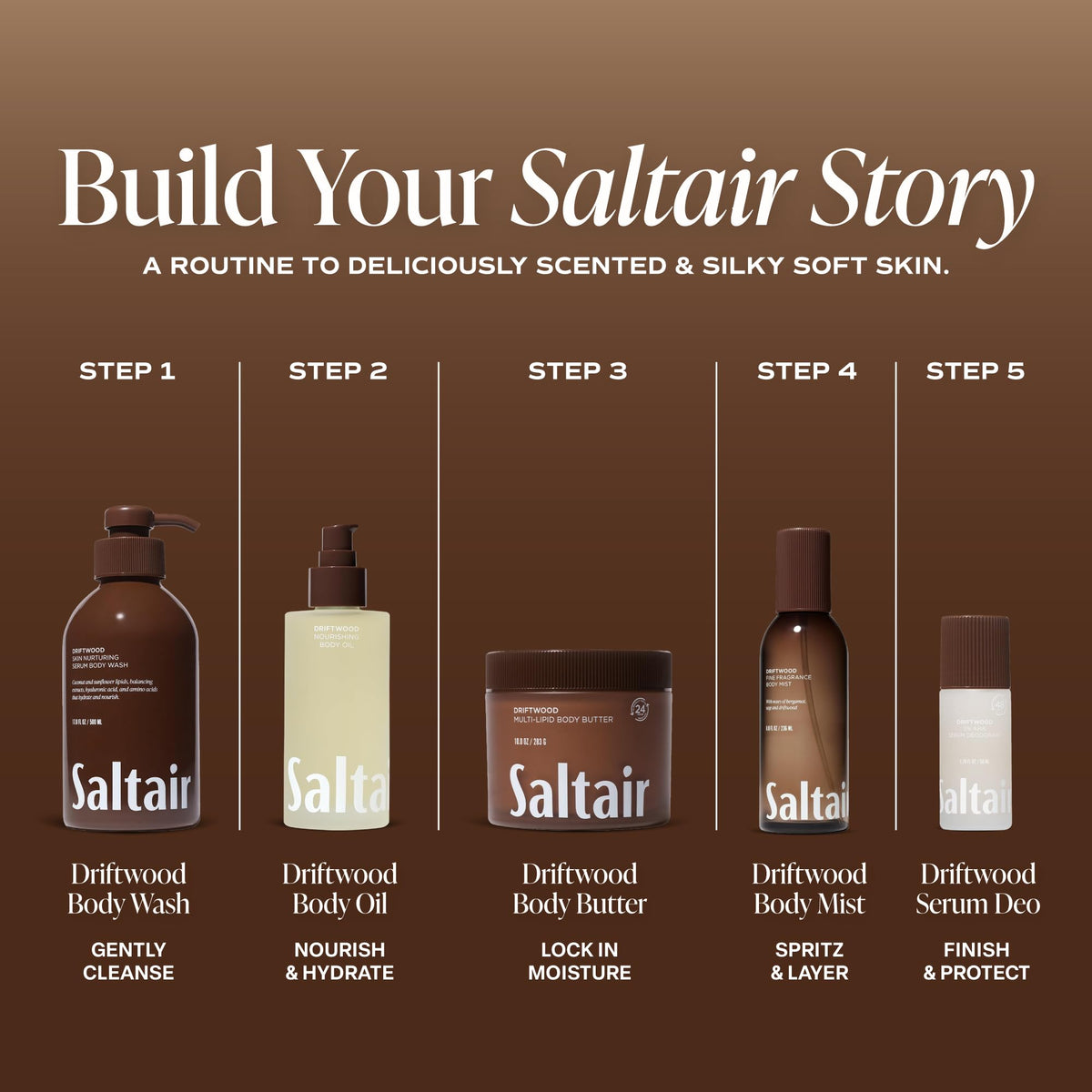 Saltair Body Wash ingredients list on the bottle