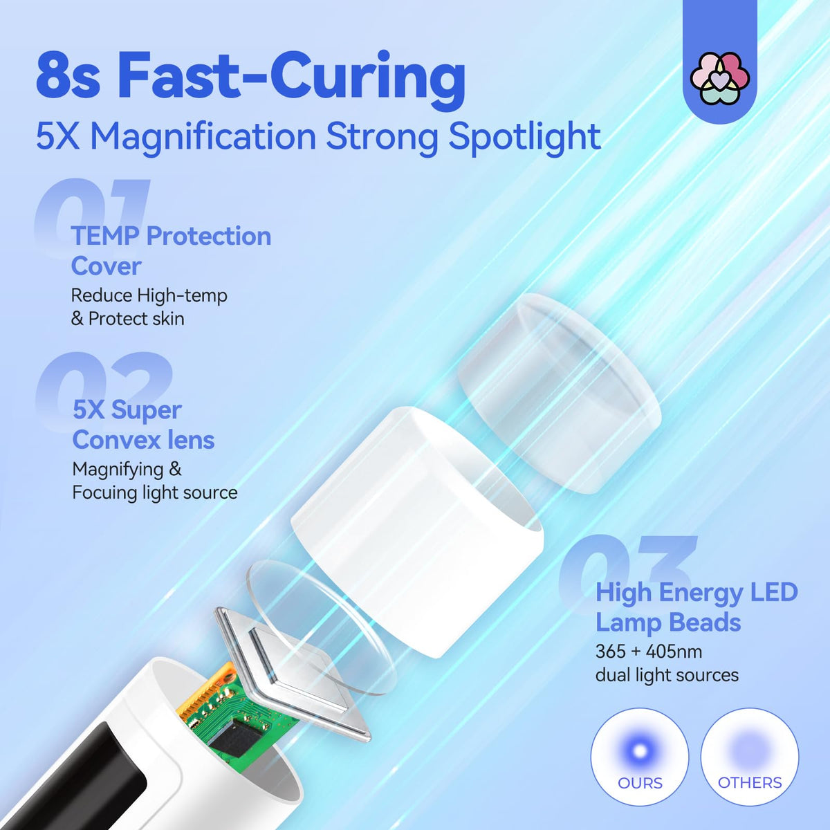 SAVILAND 9W Gel Nail Lamp in use with hands-free operation