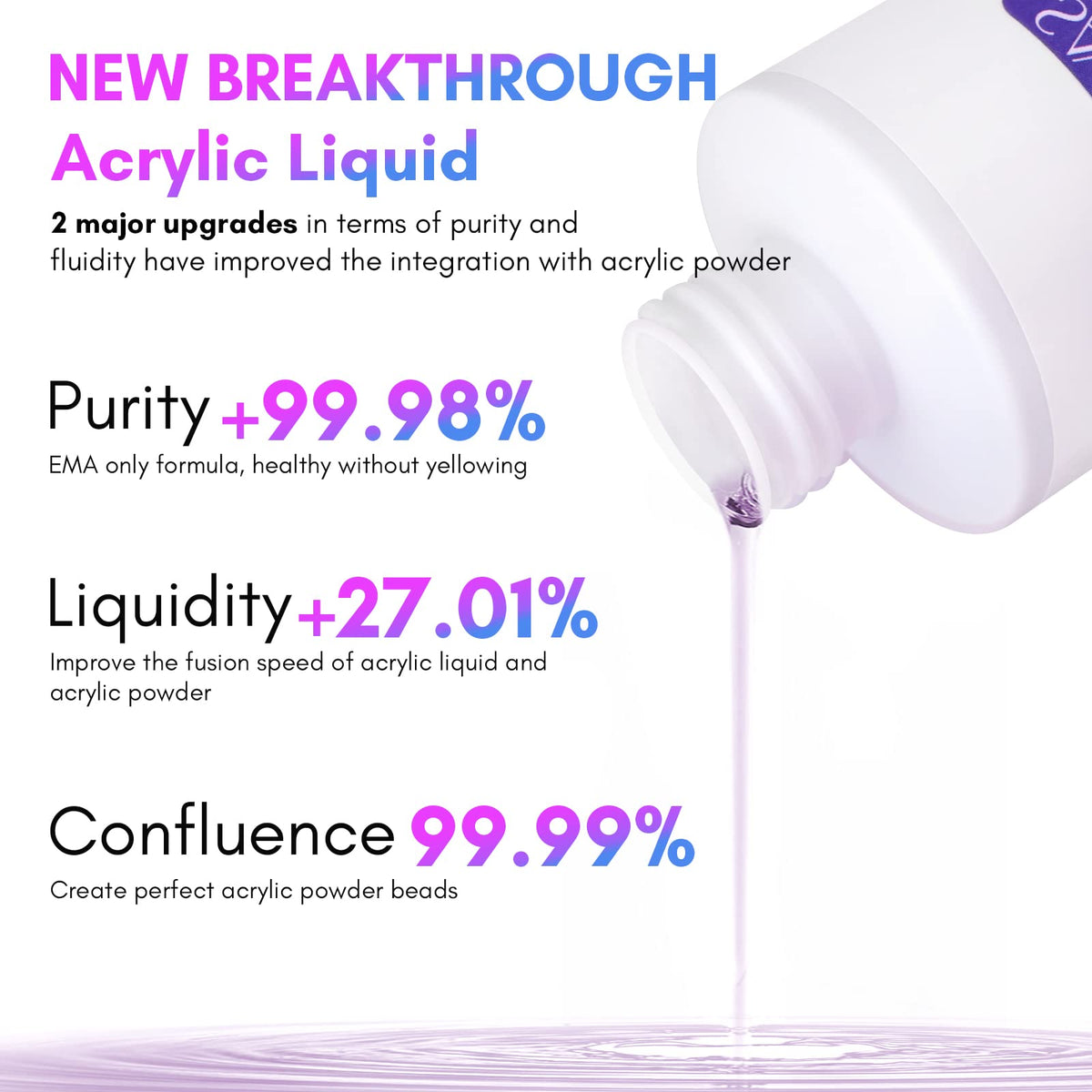 SAVILAND Acrylic Nail Liquid with brush set packaging