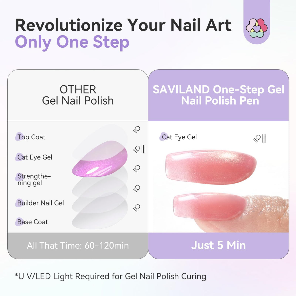 SAVILAND Cat Eye Gel Nail Polish Pens with magnet stick for nail art