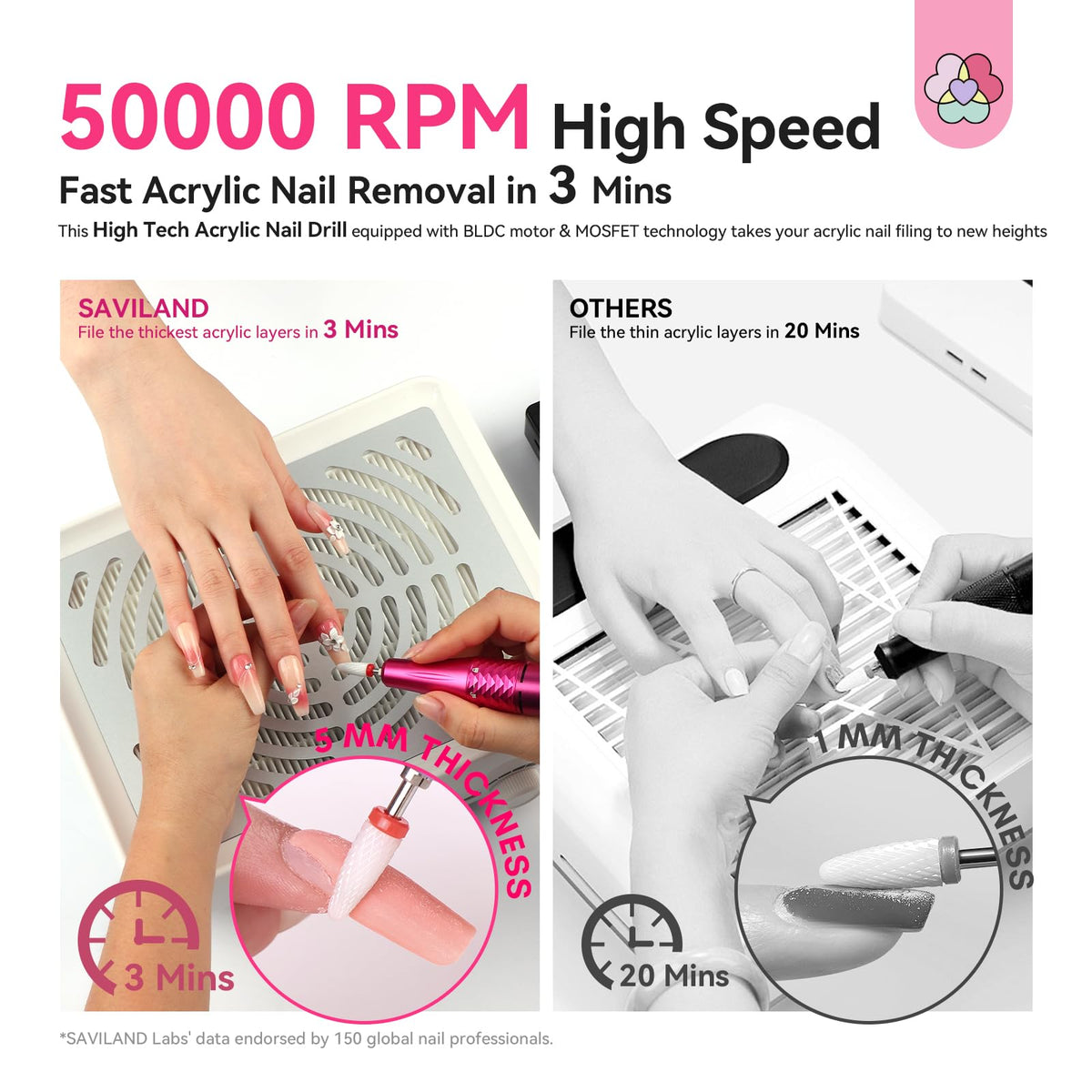 SAVILAND Electric Nail Drill in use during manicure