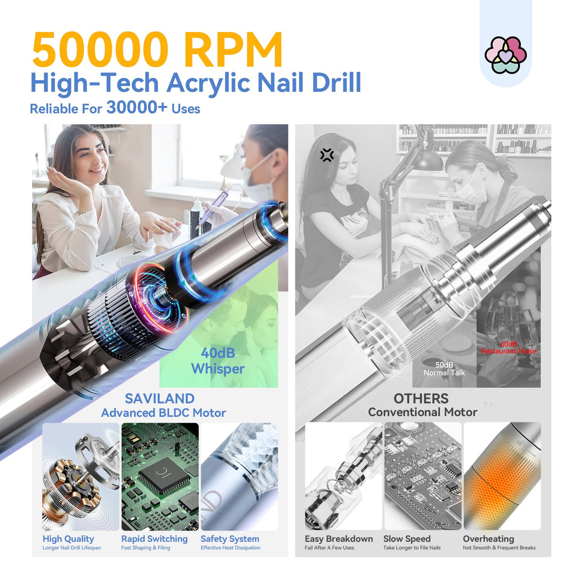 SAVILAND Electric Nail Drill Kit 50000RPM in use on acrylic nails