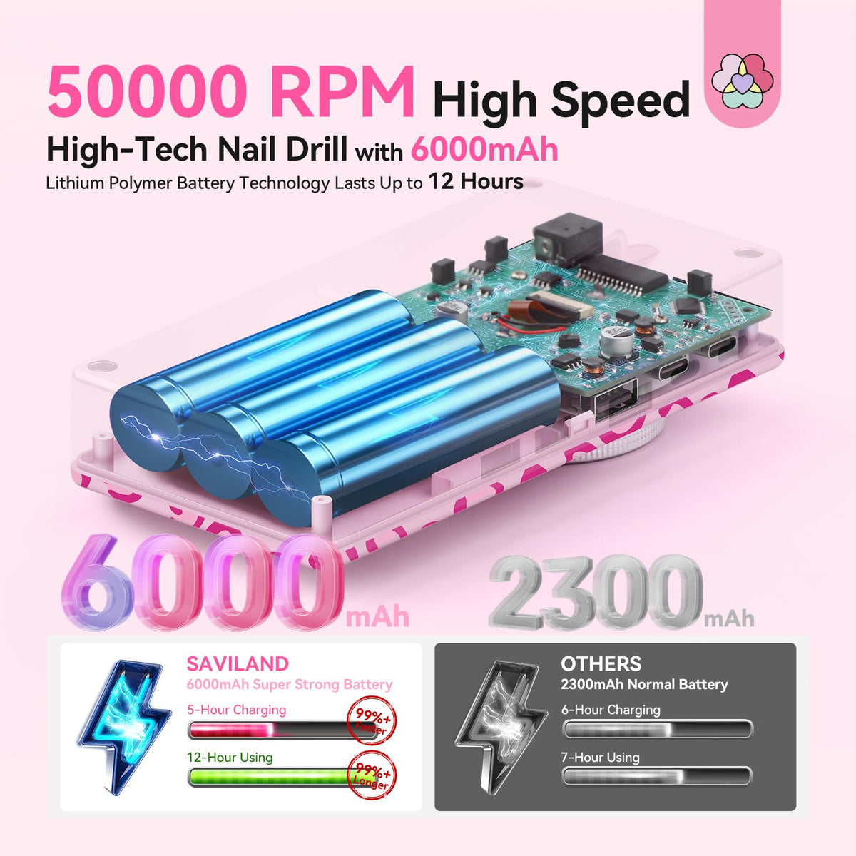 SAVILAND Electric Nail Drill Machine showing heart leopard print design