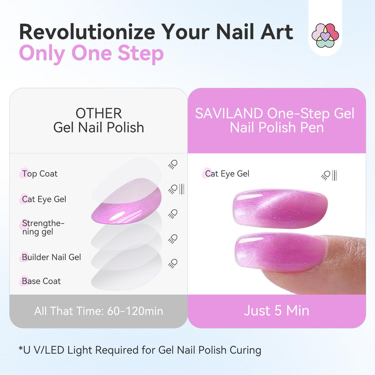 SAVILAND gel nail polish pen set packaging