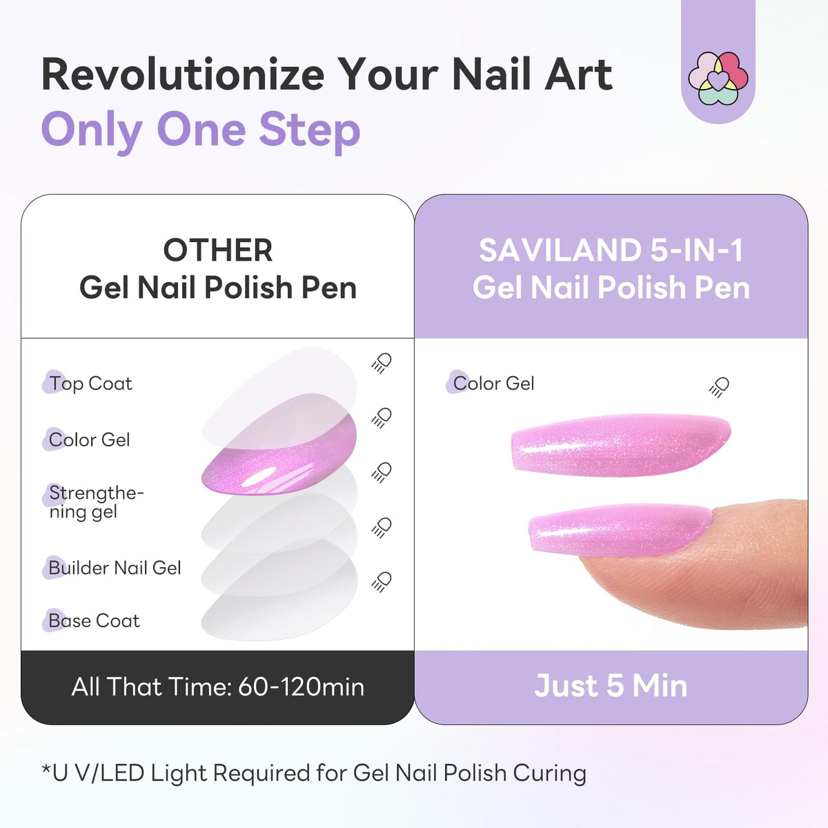 SAVILAND gel nail polish pens set packaging