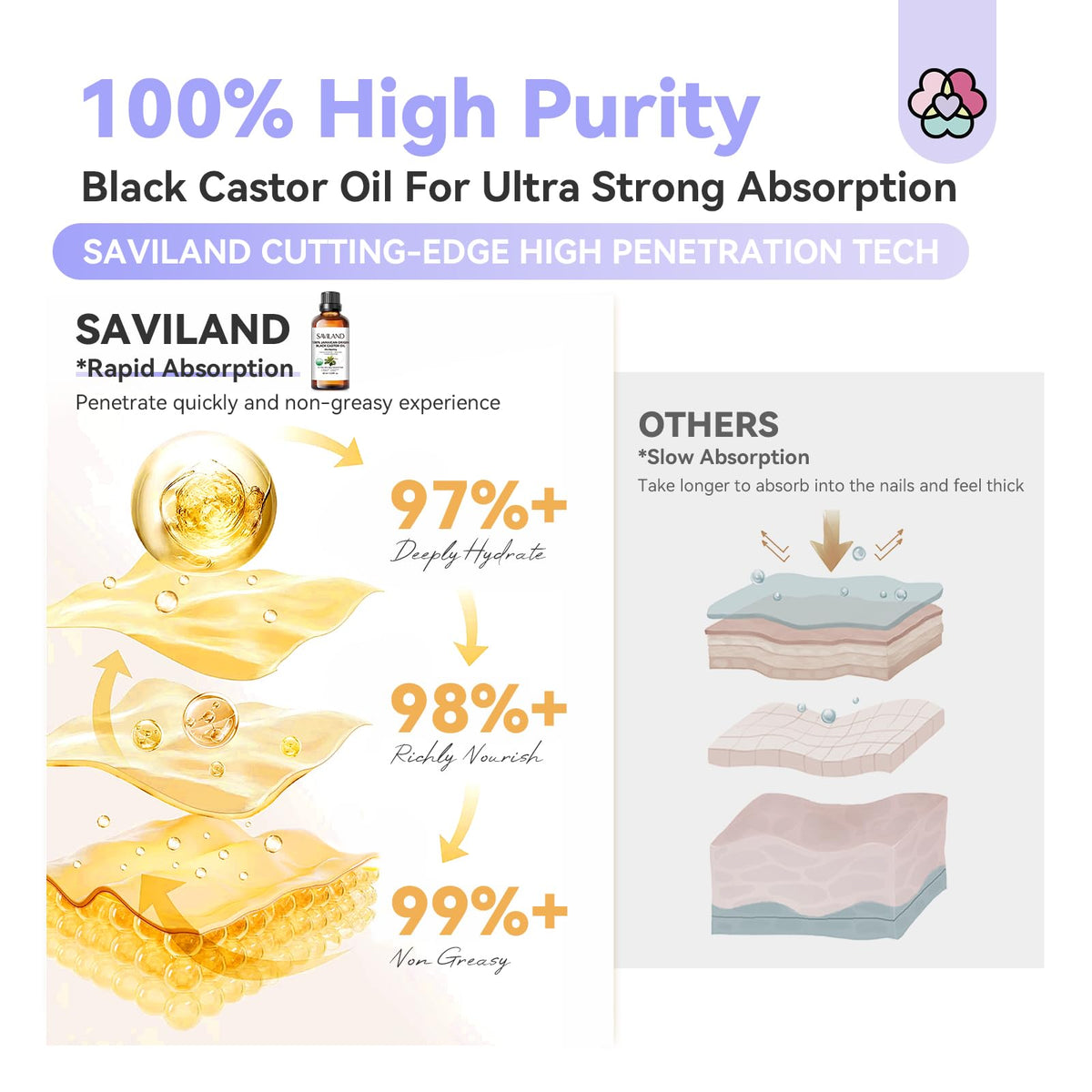 SAVILAND Jamaican Black Castor Oil 60ML packaging