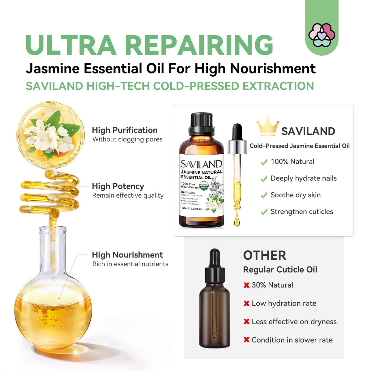 SAVILAND Jasmine Essential Oil Cuticle Oil with travel bottle