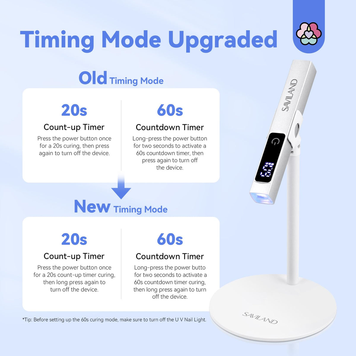 SAVILAND LED UV Nail Lamp demonstrating 60s timer mode