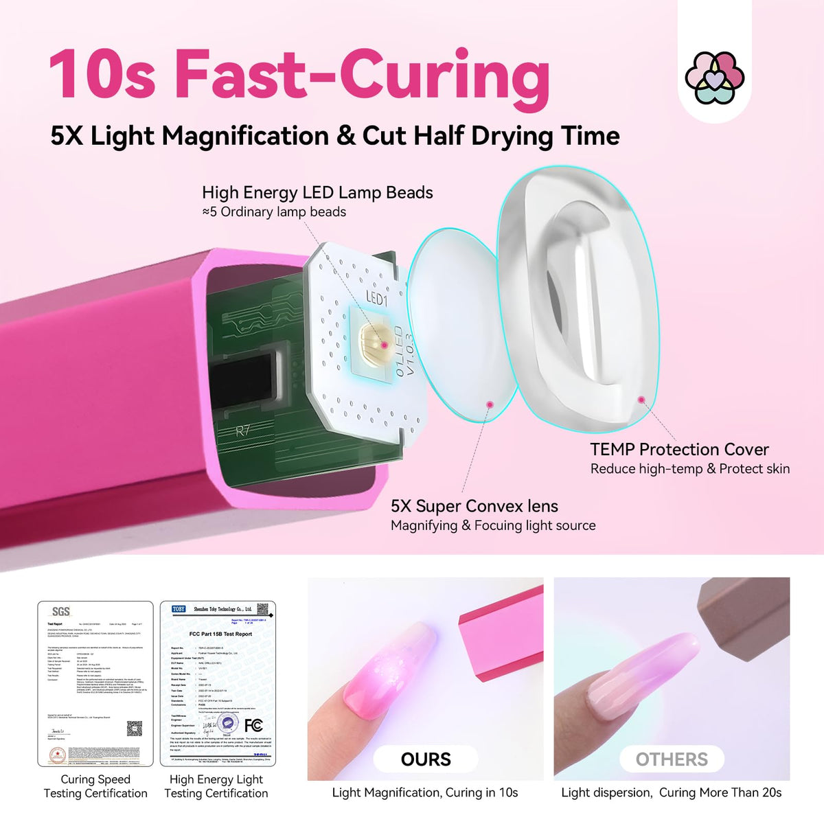 SAVILAND Mini Handheld UV LED Nail Lamp side view