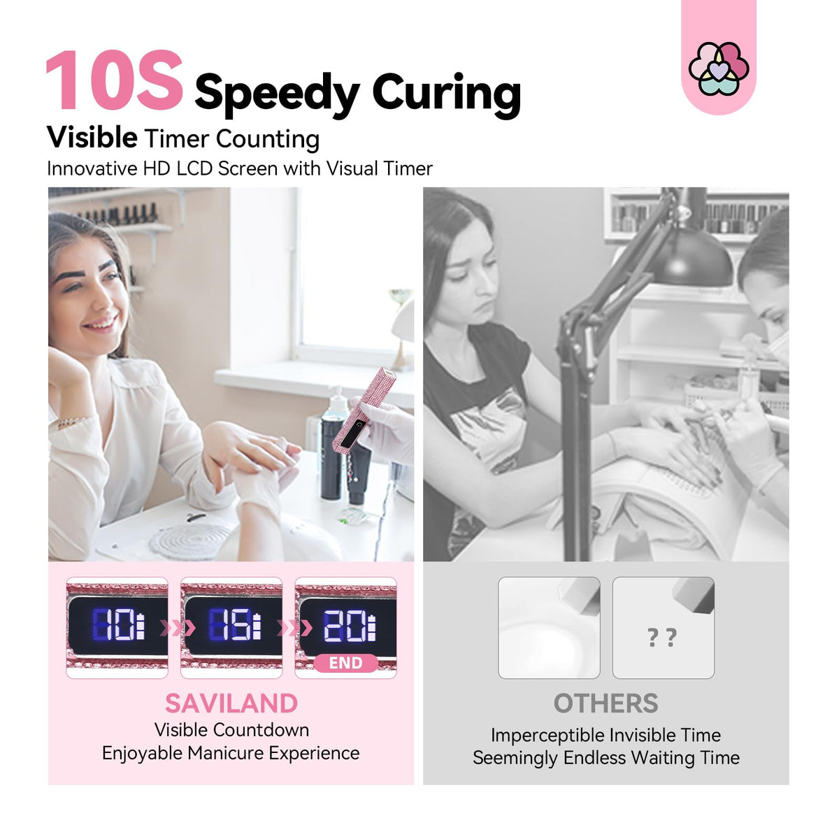 SAVILAND Mini Handheld UV Light in use on nails