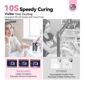 SAVILAND Mini Handheld UV Light in use on nails