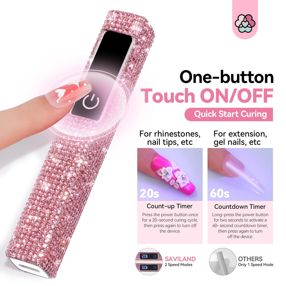 SAVILAND Mini Handheld UV Light showing compact size